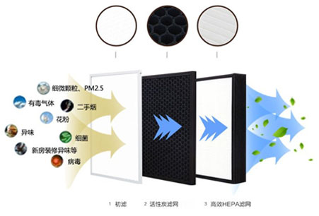靜音送風機,新風換氣機,單向流新風系統(tǒng),全熱交換器廠家采用低能耗直流無刷電機，可365天24小時持續(xù)運作，壽命長達70000小時以上
