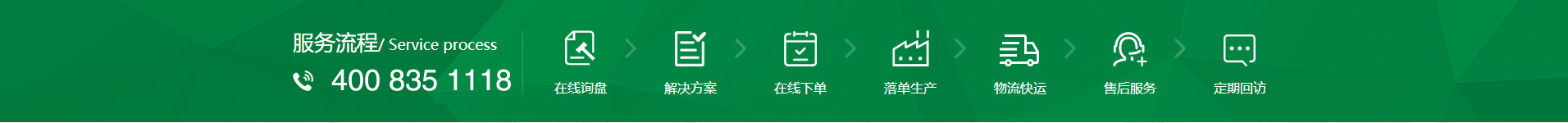 新風(fēng)換氣機(jī)、全熱交換器廠(chǎng)家的購(gòu)物流程