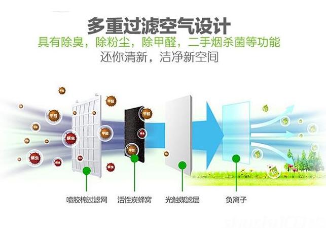 卓耐全熱交換器廠家介紹什么是全熱交換器？