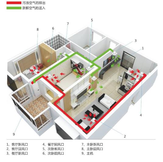 廠家詳解辦公室全熱交換器怎么安裝，2023全熱交換器安裝大全